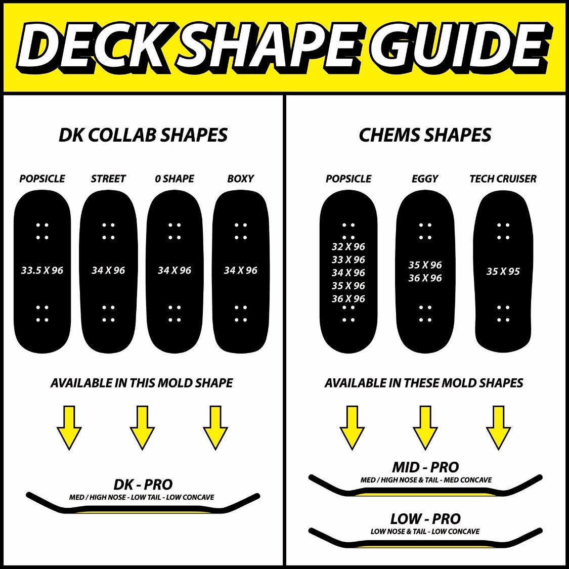 Chems Green “Cat Guts" Fingerboard Deck