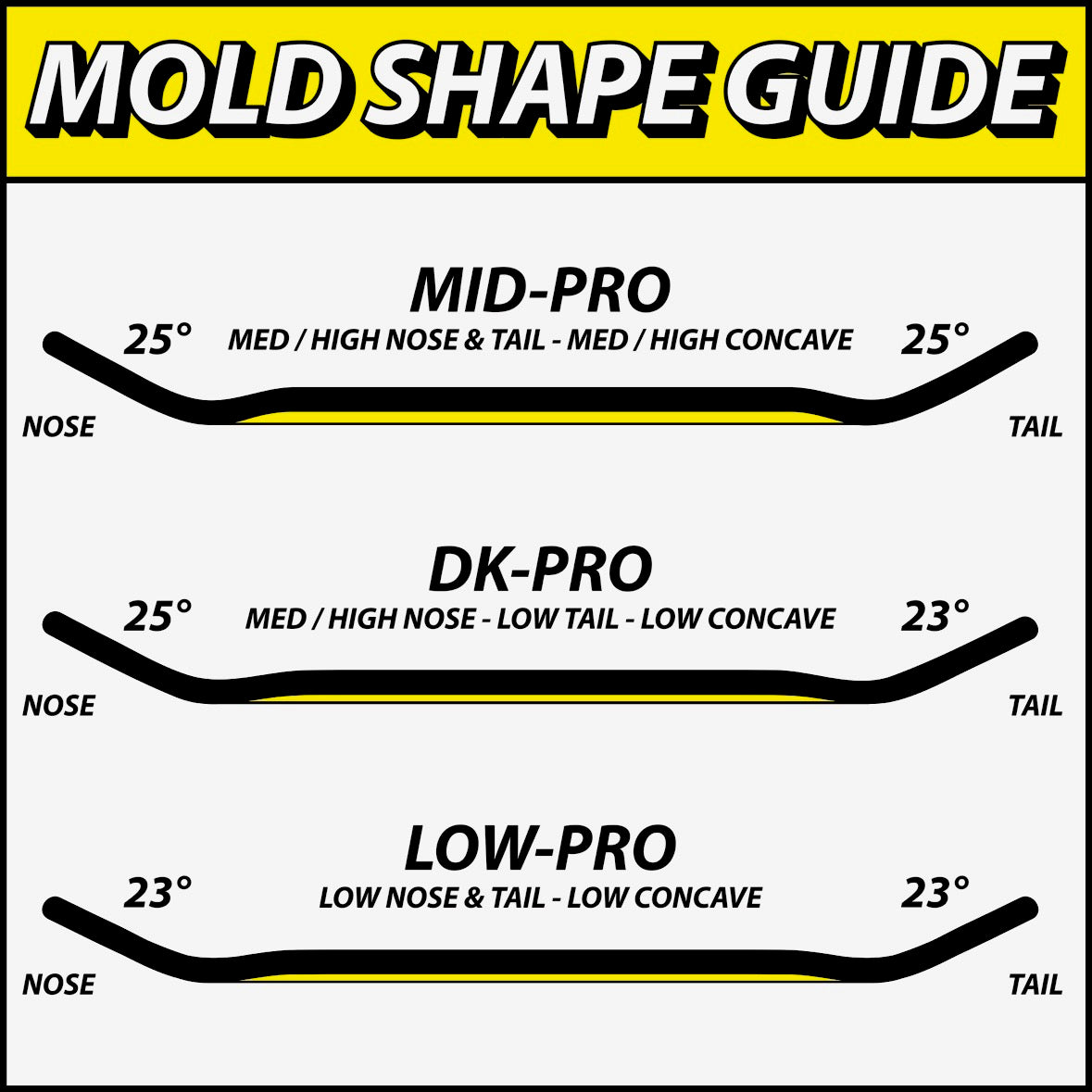 Chems Yellow Background "3D Kid" Fingerboard Deck