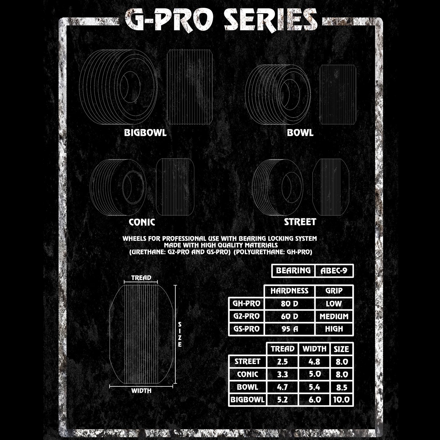 Kraken Purple GS-Pro (Soft 95a) Urethane Fingerboard Wheels (Choose Shape)