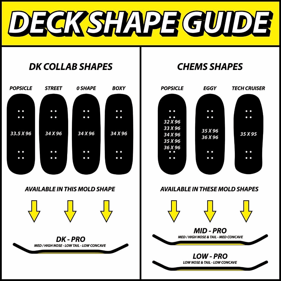 Chems Yellow "Bubbles" Fingerboard Deck