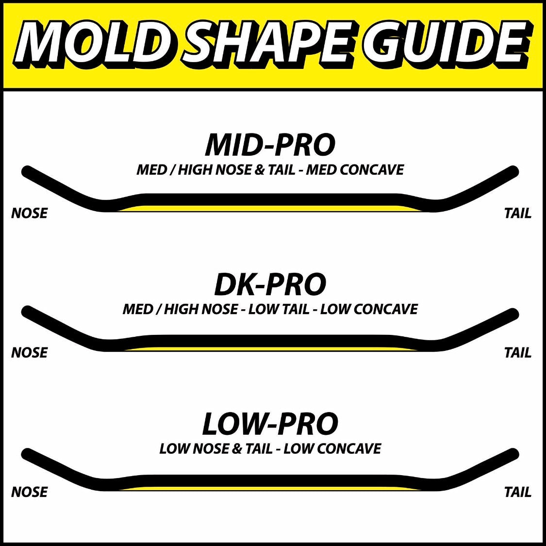 Chems Yellow "3D Kid" Fingerboard Deck